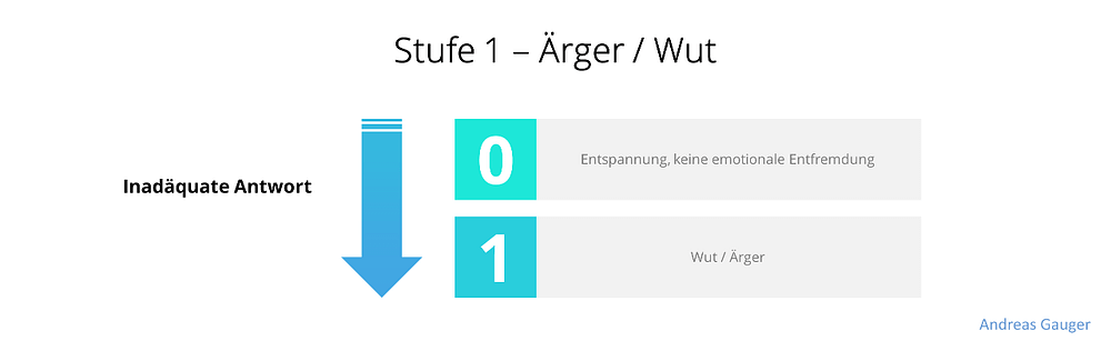 Emotionale Entfremdung Stufe 1